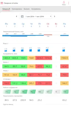 Калькулятор калорий МЗР android App screenshot 15